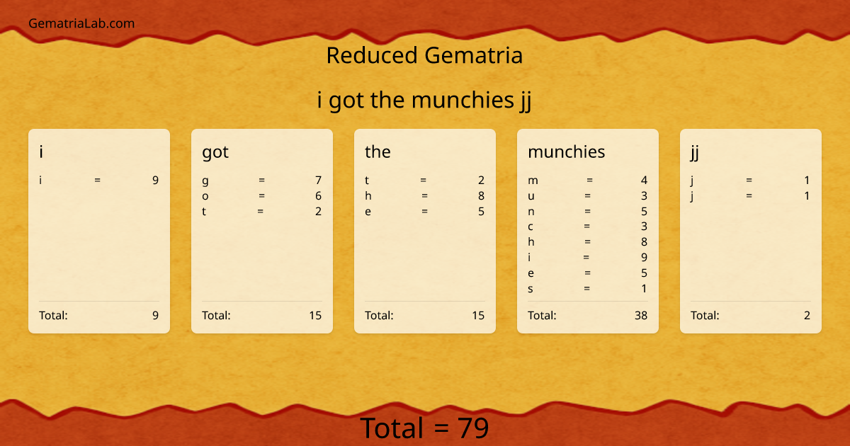 i got the munchies jj in reduced Gematria
